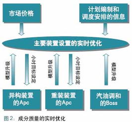 优化资产与提升绩效 管控一体化的核心目标与实践路径