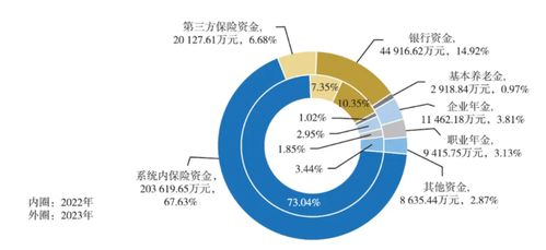 30万亿元保险资管机构配置偏好曝光 安全底色下的多元探索