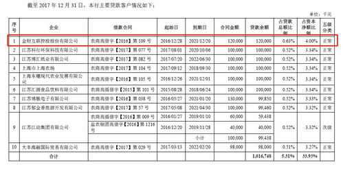 束昱辉资本版图解构 入股老家上市公司，实际控制公司超百家背后的资产管理格局
